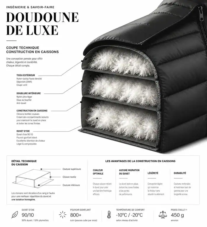 Schéma technique de la construction en caissons d'une doudoune de luxe pour comprendre la qualité d'isolation.