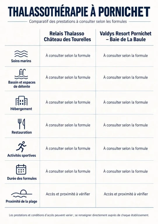 Comparaison des deux centres de thalassothérapie à Pornichet