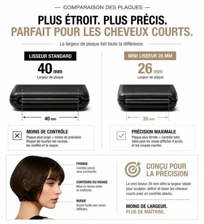 Comparaison de la largeur des plaques d'un mini lisseur pour cheveux courts